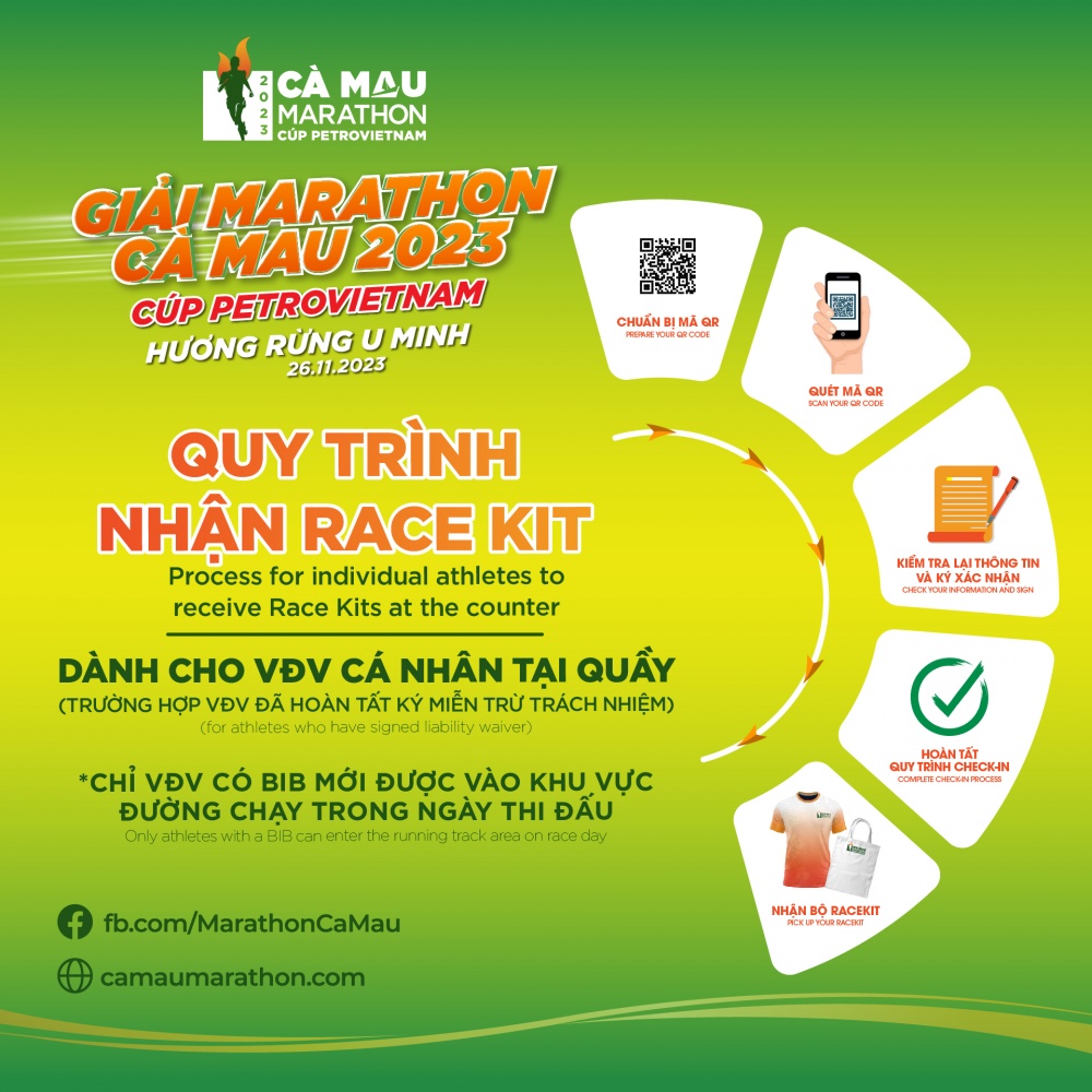 Quy trình nhận Race kit dành cho VĐV đã đăng ký thành công miễn trừ trách nhiệm điện tử.