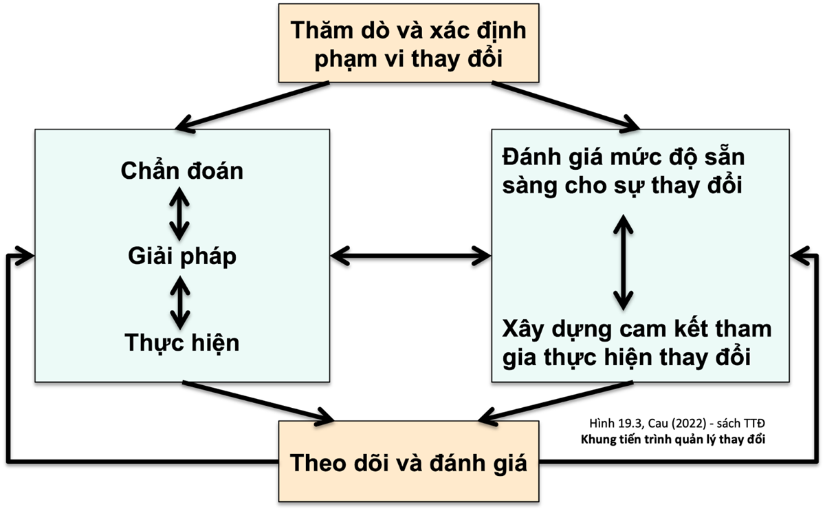 Nên tiến hành cải cách thị trường điện Việt Nam như thế nào?