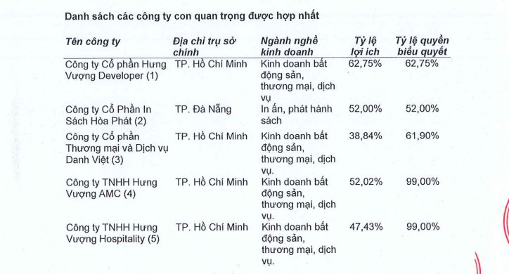 In sách giáo khoa Hòa Phát (HTP) và công ty con bị phạt vì “ém” thông tin trái phiếu - Ảnh 2.