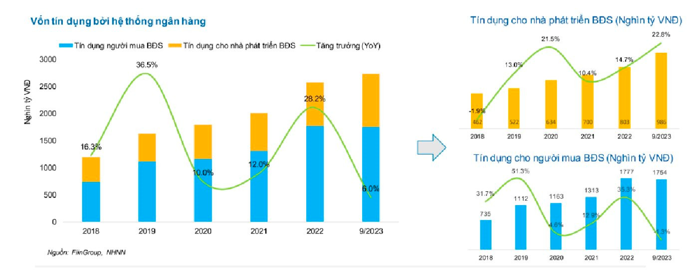 Dấu ấn bất động sản 2023: Khó khăn bao trùm, nỗ lực giải cứu và những tia sáng le lói - Ảnh 16.