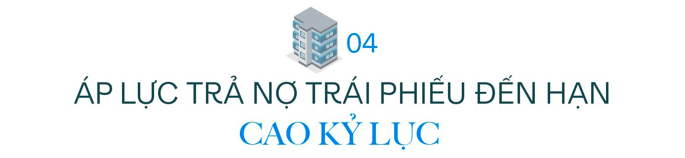 Dấu ấn bất động sản 2023: Khó khăn bao trùm, nỗ lực giải cứu và những tia sáng le lói - Ảnh 9.