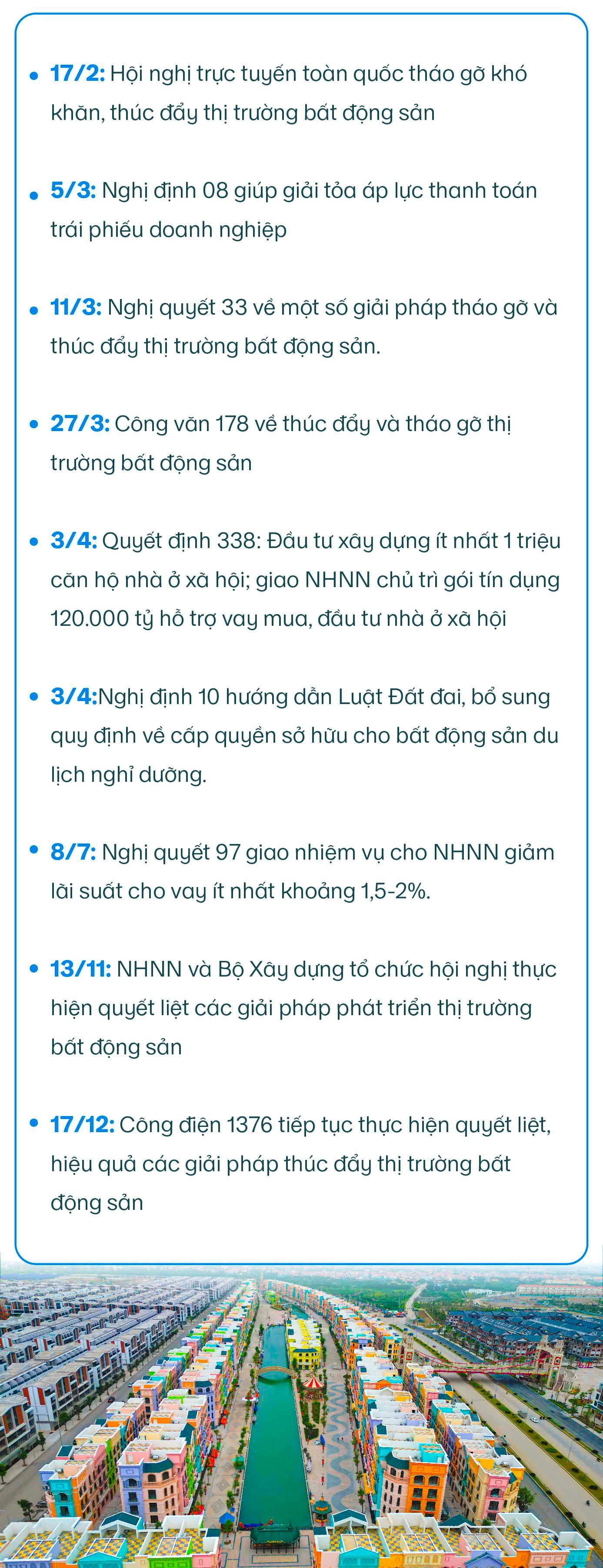 Dấu ấn bất động sản 2023: Khó khăn bao trùm, nỗ lực giải cứu và những tia sáng le lói - Ảnh 21.