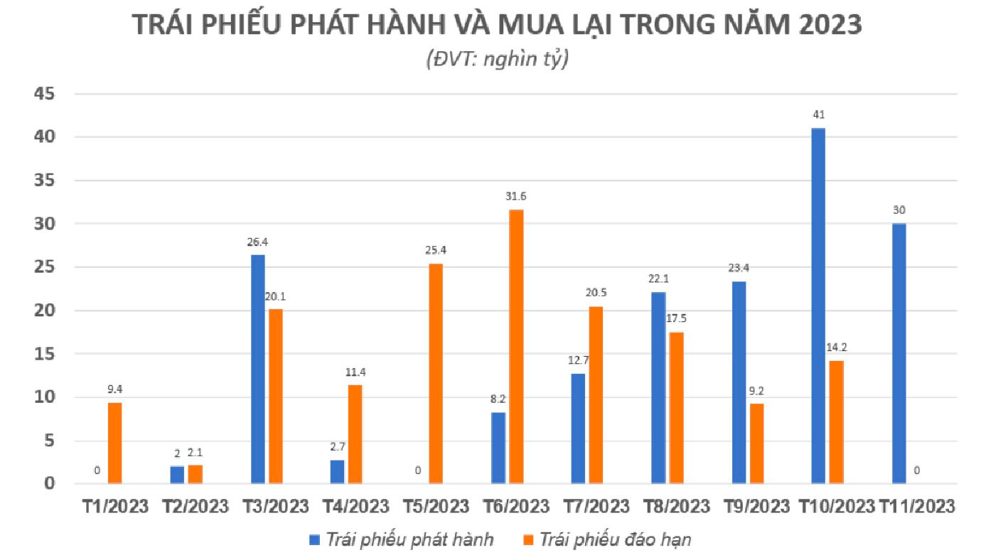 Dấu ấn bất động sản 2023: Khó khăn bao trùm, nỗ lực giải cứu và những tia sáng le lói - Ảnh 10.