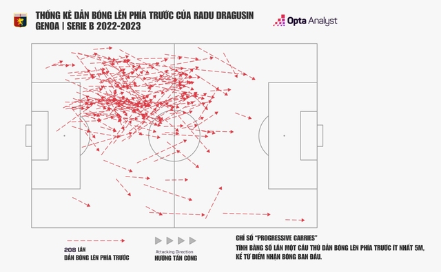 Radu Dragusin có gì mà Genoa hét giá 30 triệu euro?- Ảnh 4.