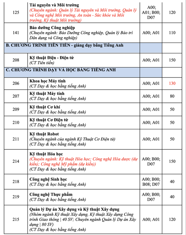 Trường ĐH Bách khoa tuyển hơn 5.000 chỉ tiêu với 5 phương thức- Ảnh 3.