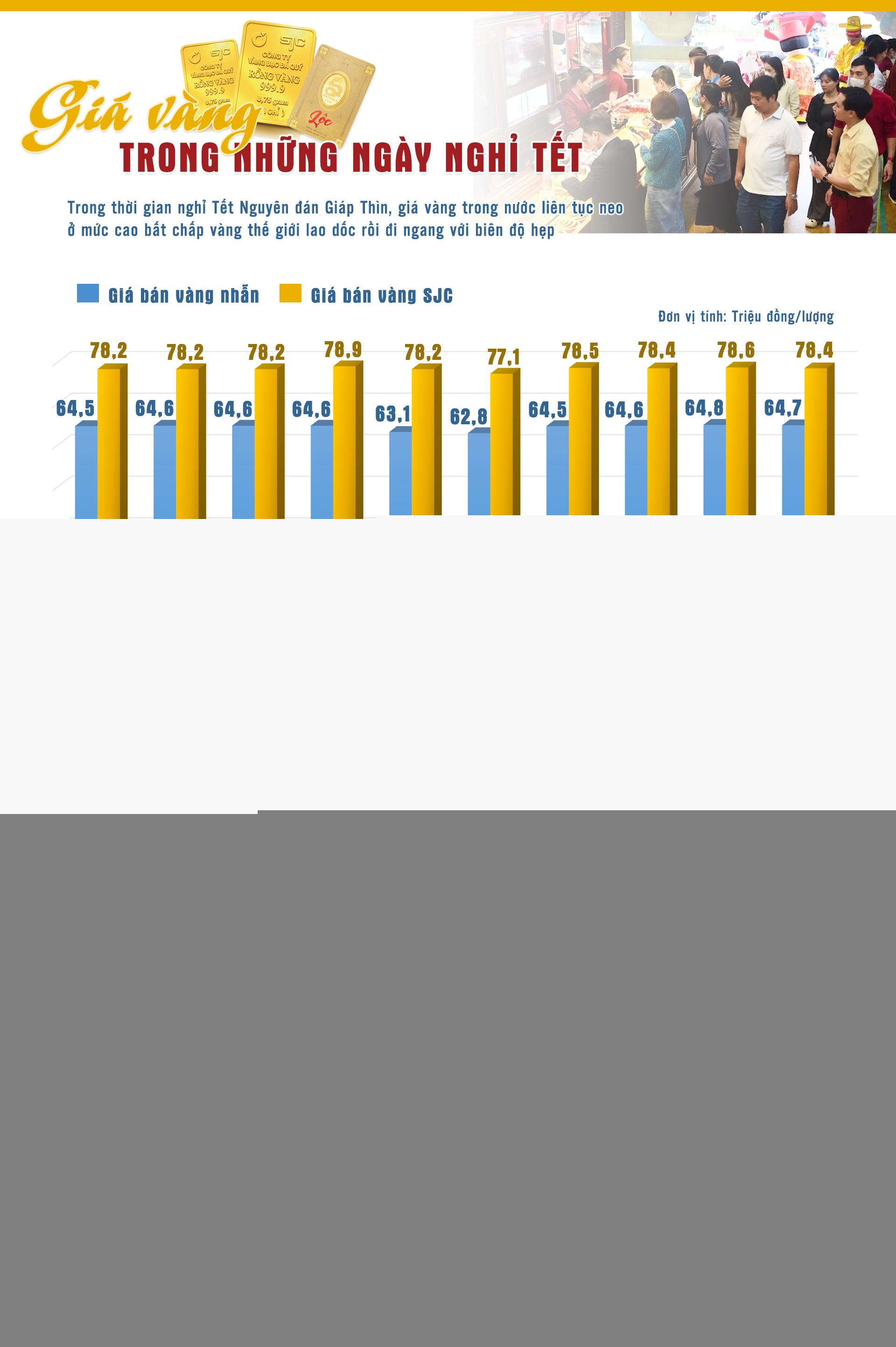 10 ngày sóng gió của giá vàng trong dịp Tết Nguyên đán- Ảnh 1.