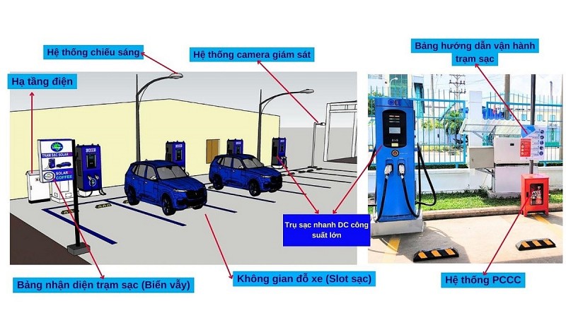 Phát triển trạm sạc xe điện trên đường cao tốc ở Việt Nam là một hướng đi đáng cân nhắc