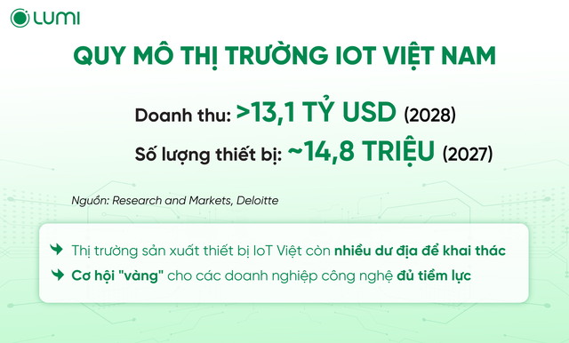 Chuẩn bị khánh thành nhà máy IoT/ Smarthome - Động thái nắm bắt thời cơ của Lumi - Ảnh 2.