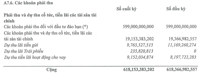 Loạt công ty ma, phá sản như Vinashin giáng 'cú đấm' hơn 1.000 tỷ phải thu khó đòi cho 1 DN trên sàn - Ảnh 1.