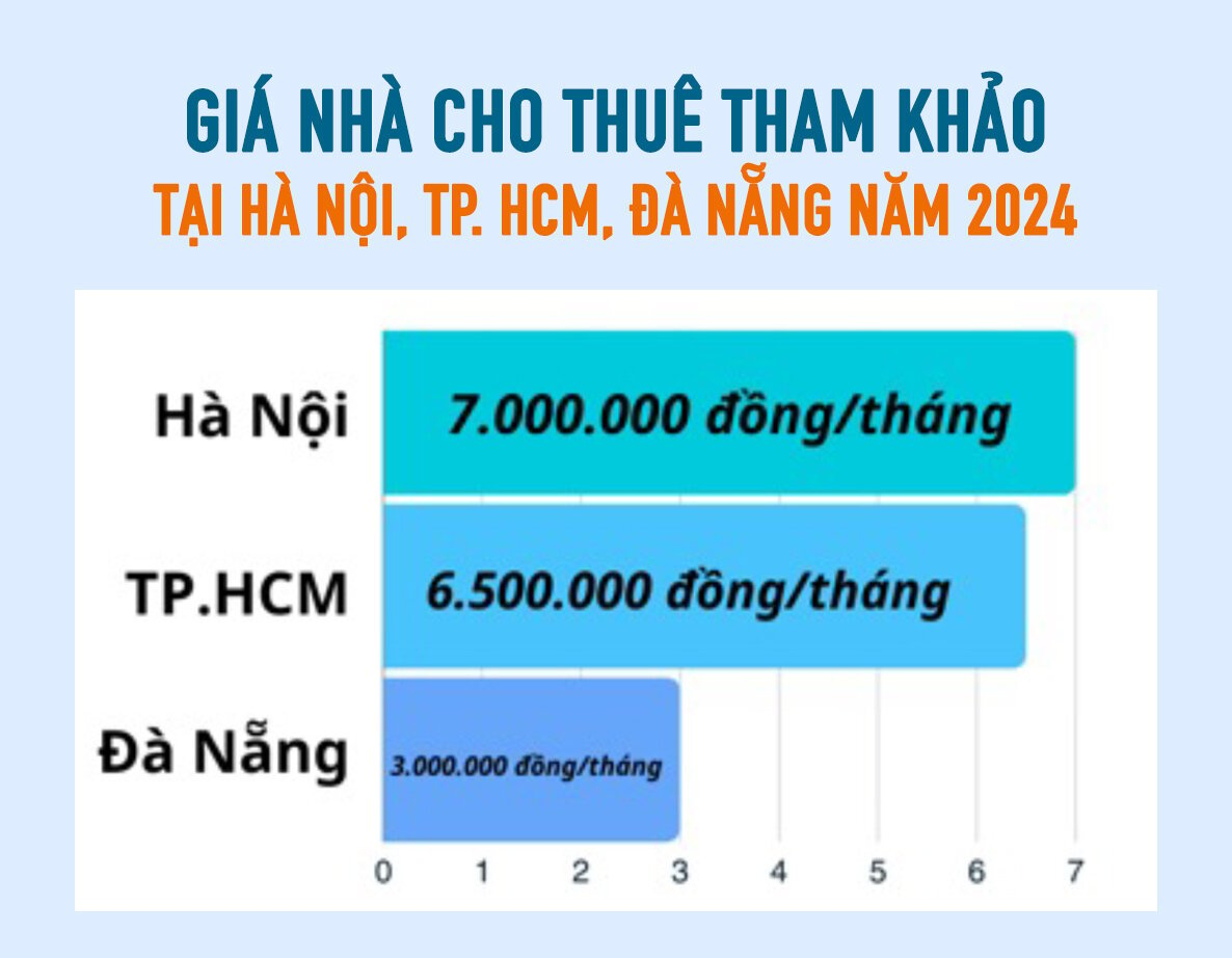 Hà Nội đắt đỏ nhất nước: 30 triệu đồng một tháng vẫn thấy...thiếu - Ảnh 9.