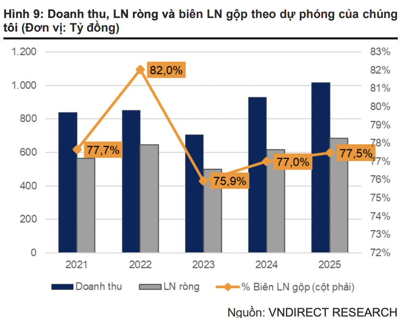 Doanh nghiệp hàng không "siêu lãi" là gà đẻ trứng vàng cho các "gã khổng lồ" Gemadept, ACV: Cổ phiếu lên đỉnh lịch sử sau khi đón khách sộp, kỳ vọng lớn tại sân bay Long Thành - Ảnh 5.