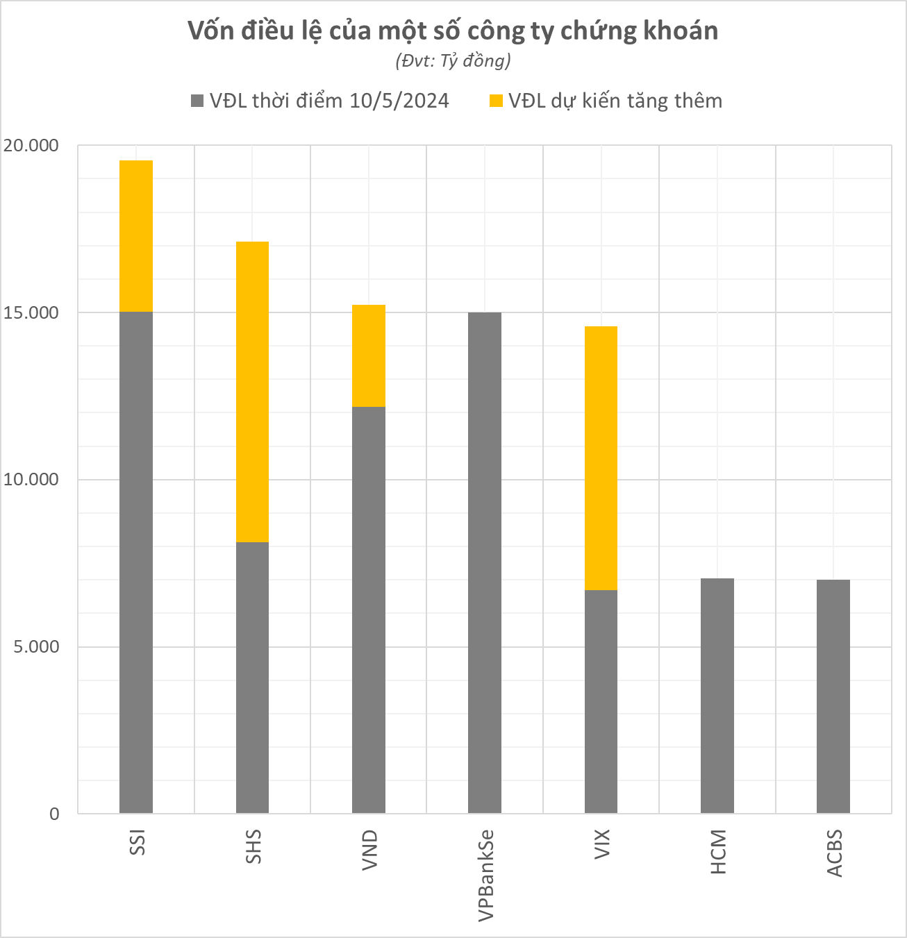 ĐHĐCĐ Chứng khoán SHS: Chủ tịch Đỗ Quang Vinh tự tin tăng vốn thành công, hướng tới trở thành tập đoàn tài chính đầu tư hàng đầu, dự kiến chia cổ tức tiền mặt vào năm 2025 - Ảnh 2.