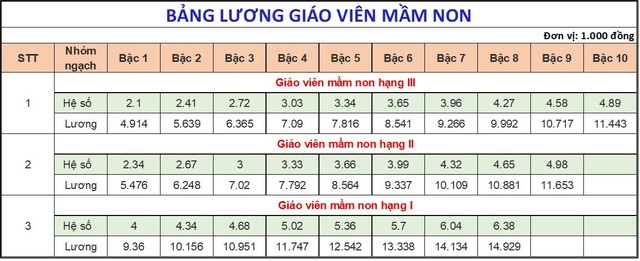 Bảng lương dự kiến của giáo viên, công chức, viên chức từ 1-7-2024- Ảnh 2.