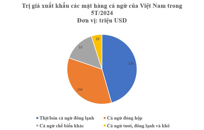 Một mặt hàng của Việt Nam đang được ưa chuộng khắp châu Âu: Nước ta xuất khẩu đứng Top 5 thế giới, Ba Lan tăng nhập khẩu đến 300%- Ảnh 2.