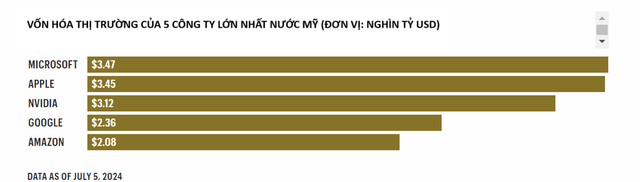 1 năm nữa, vốn hóa thị trường của Nvidia sẽ đạt 4 nghìn tỷ USD?- Ảnh 1.