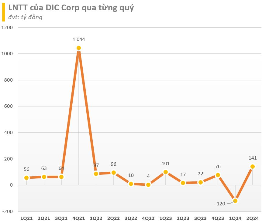 DIC Corp báo lợi nhuận nửa đầu năm sau soát xét giảm 55% so với tự lập- Ảnh 2.