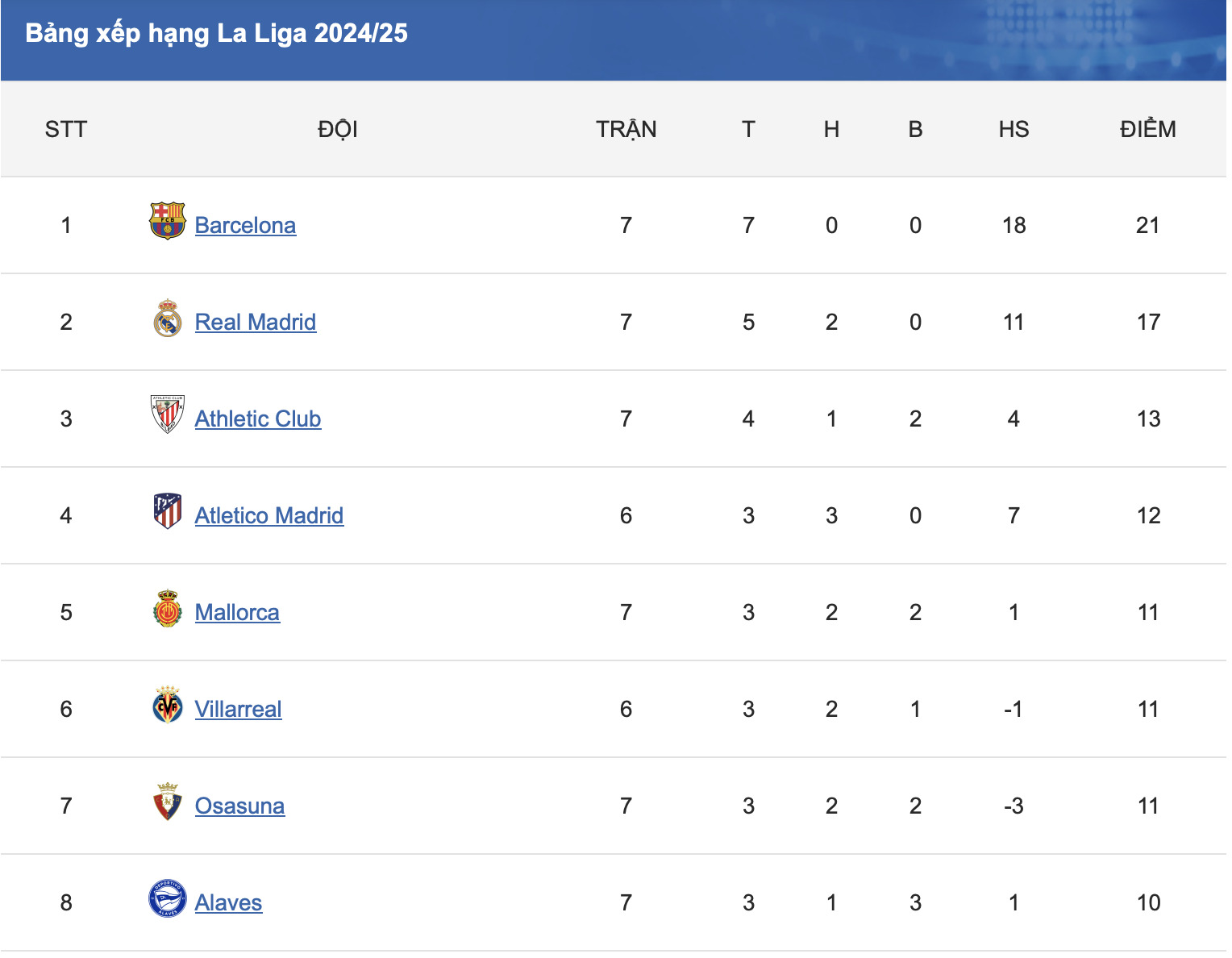 lewandowski toa sang barca thang tran thu 7 tai la liga 2024 25 hinh 2