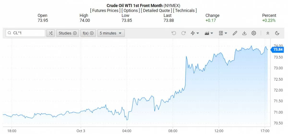 Giá xăng dầu hôm nay ngày 4/10/2024: Giá xăng dầu hôm nay ngày 4/10/2024: