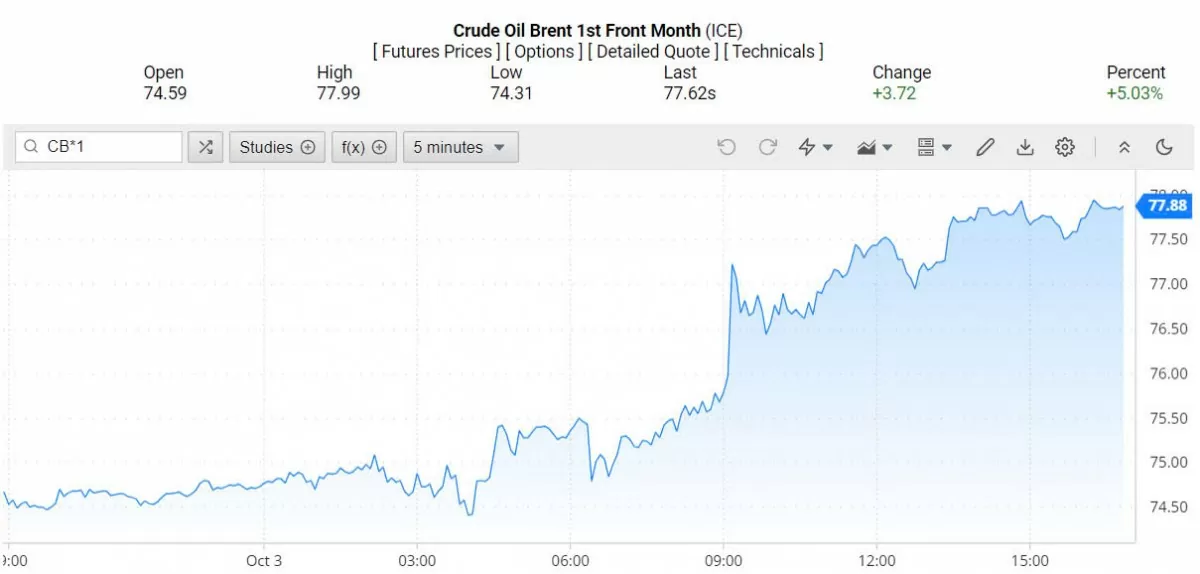 Giá xăng dầu hôm nay ngày 4/10/2024: Giá xăng dầu hôm nay ngày 4/10/2024: