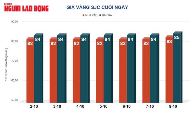 Giá vàng hôm nay, 9-10: Rơi thẳng đứng- Ảnh 2.