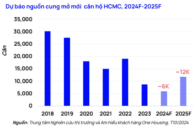 onehousing ki ket hop tac voi masterise homes phan phoi du an tam diem the global city hinh 3