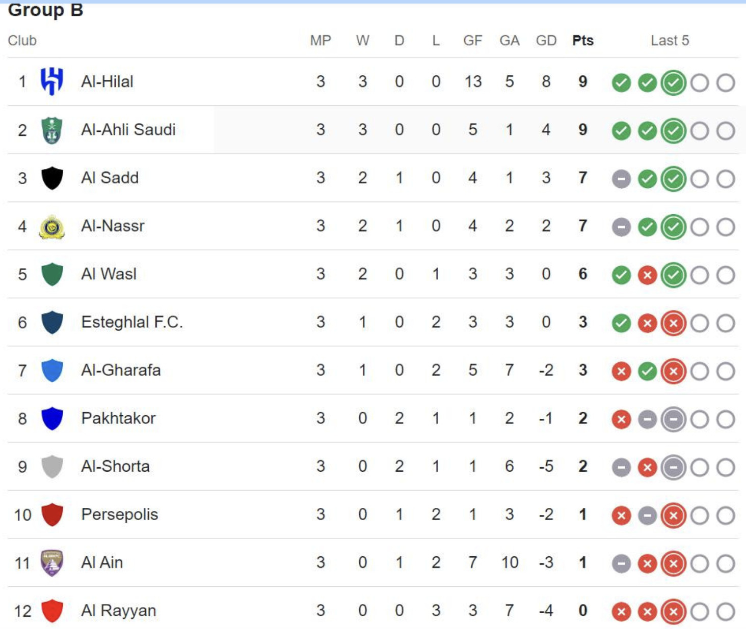 ronaldo giup al nassr thang tran thu 2 tai afc champions league elite hinh 3
