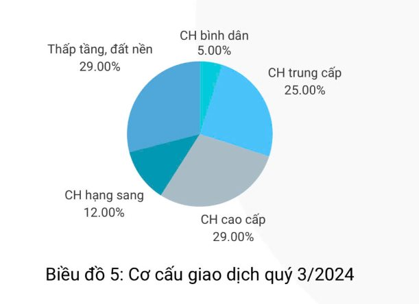 Căn hộ chung cư dưới 25 triệu đồng/m2 ở Hà Nội gần như “mất tích” trên thị trường- Ảnh 2.