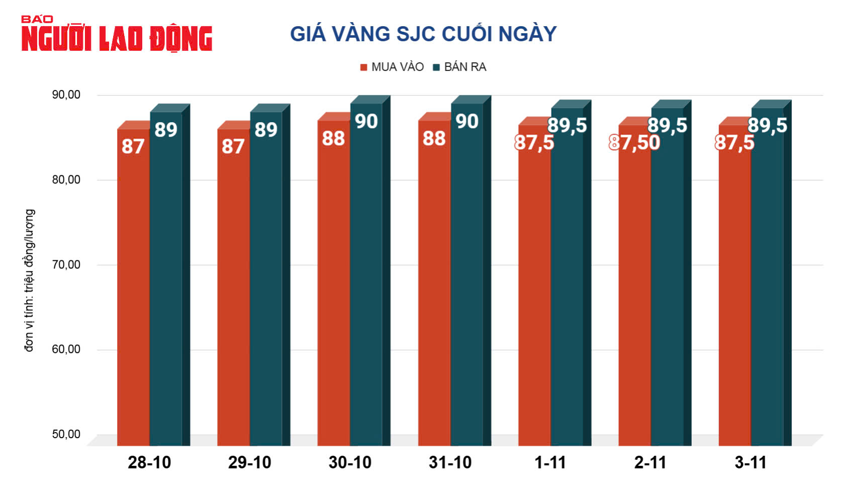 Giá vàng hôm nay 4-11: Biến động bất ngờ ngay trước thềm bầu cử Mỹ- Ảnh 2.