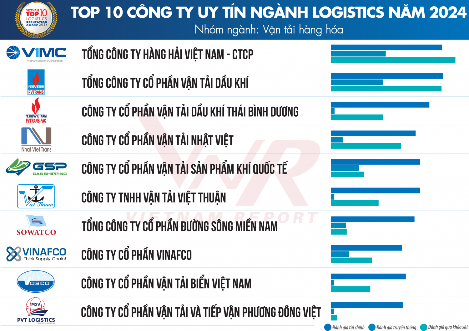 PVTrans và 4 công ty thành viên