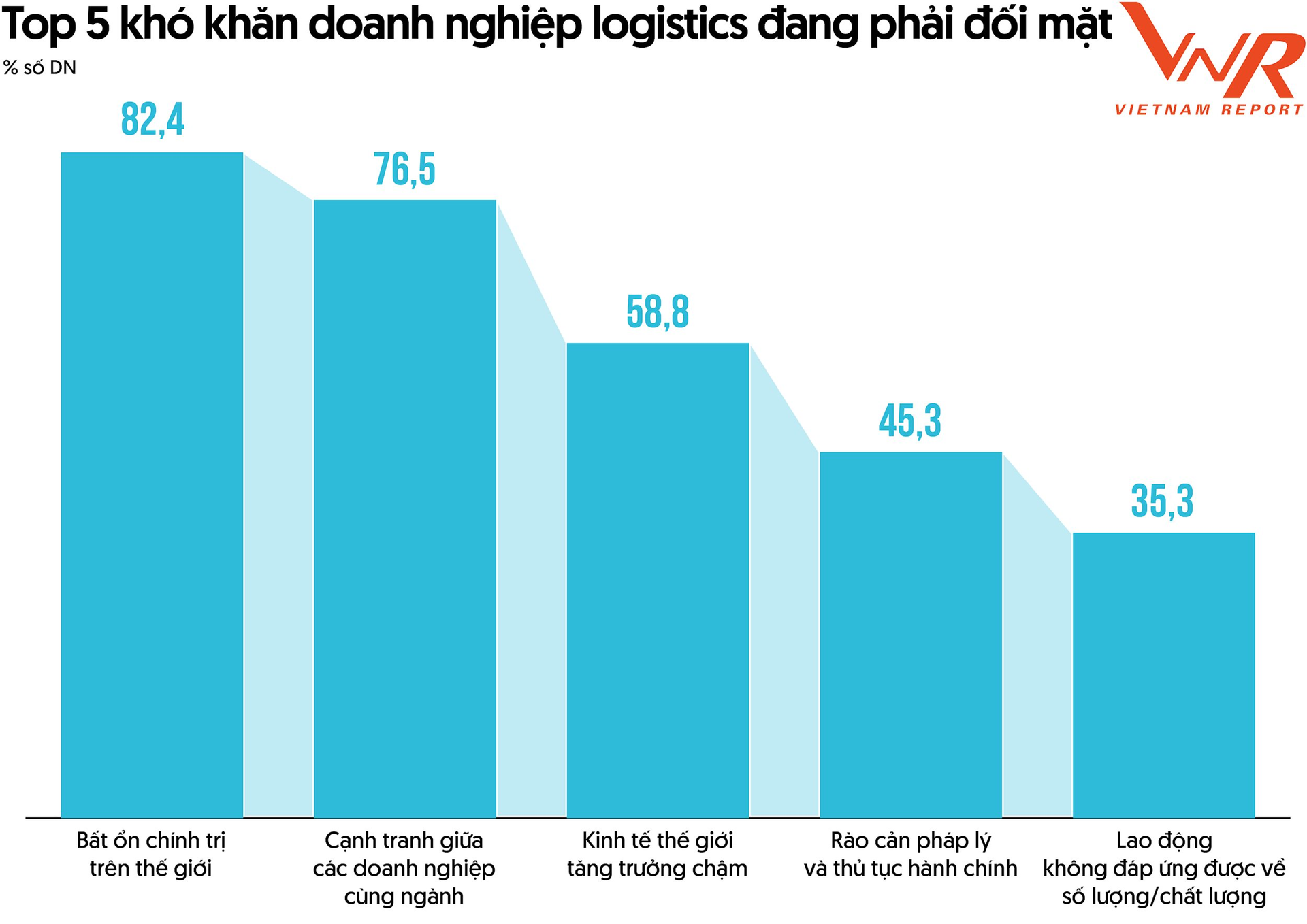 Top công ty uy tín ngành logistics: Viettel Post dẫn đầu nhóm chuyển phát nhanh, Giao hàng tiết kiệm và Giao hàng nhanh lần đầu vào Top 5- Ảnh 5.