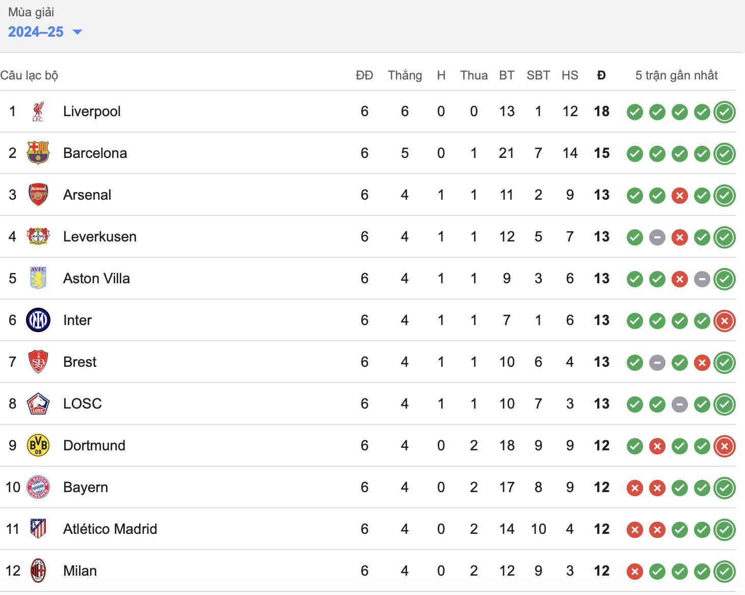 sut giam phong do man city thua be bang tren san juventus hinh 2