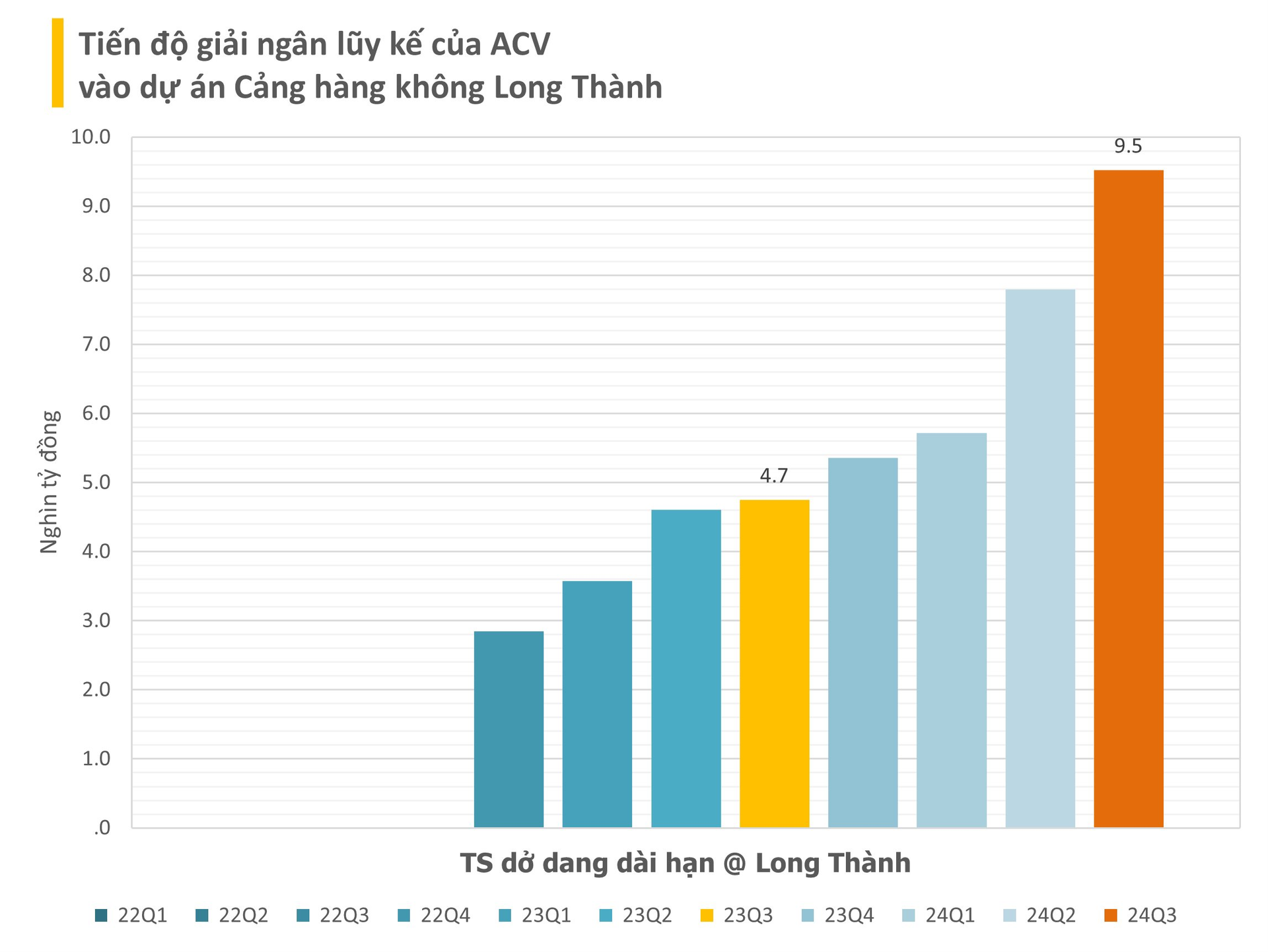 Chủ đầu tư sân bay Long Thành báo lãi gần 10.000 tỷ đồng năm 2024: Quý 4 nhiều khả năng lỗ, cổ phiếu giảm liên tục từ đầu tháng 12- Ảnh 4.