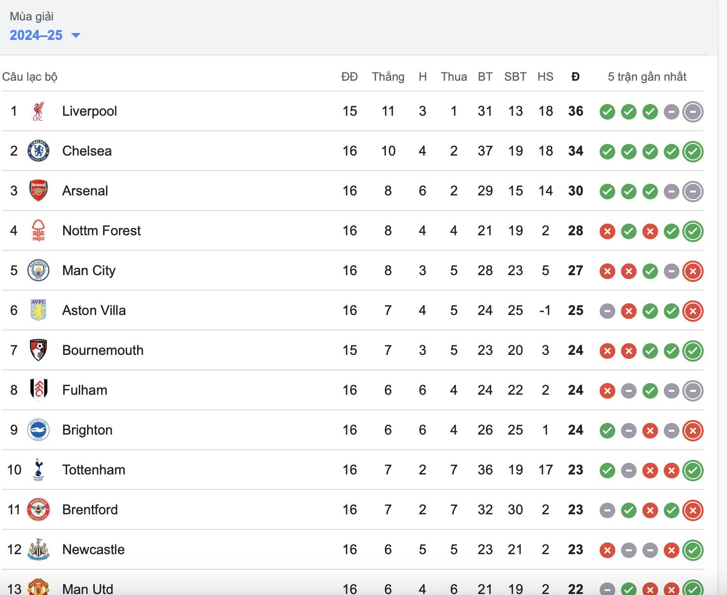 man utd nguoc dong kich tinh danh bai man city tai ngoai hang anh hinh 2