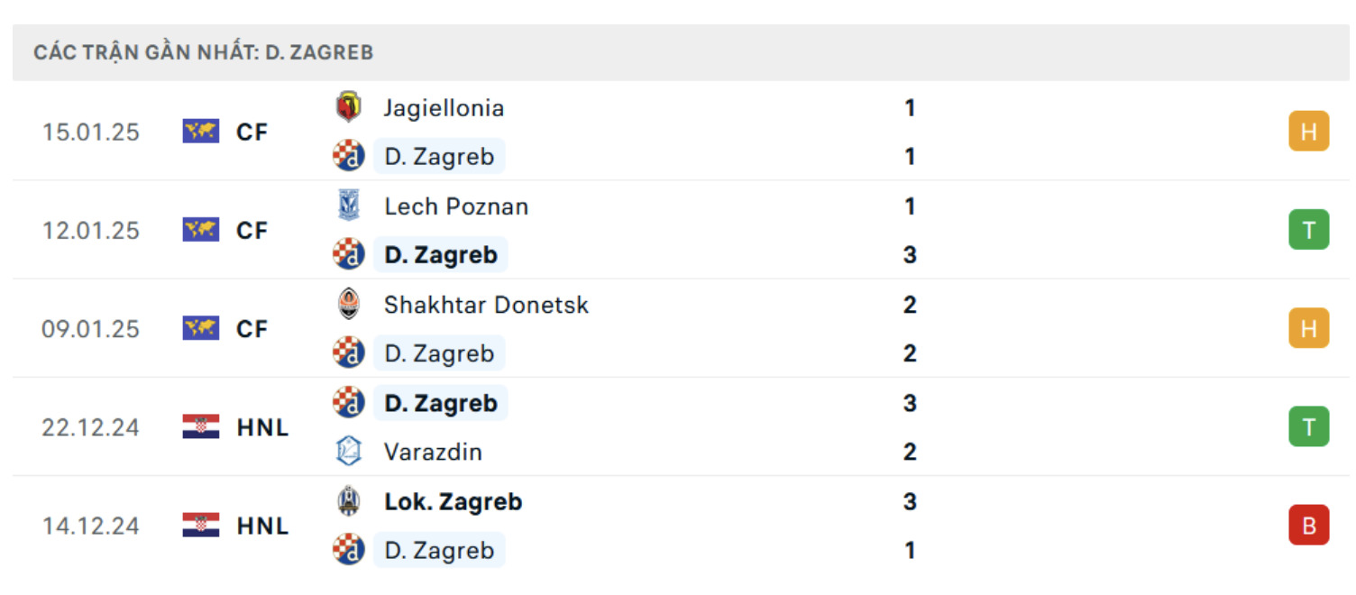 nhan dinh arsenal vs dinamo zagreb 3h ngay 23 1 tai champions league hinh 3