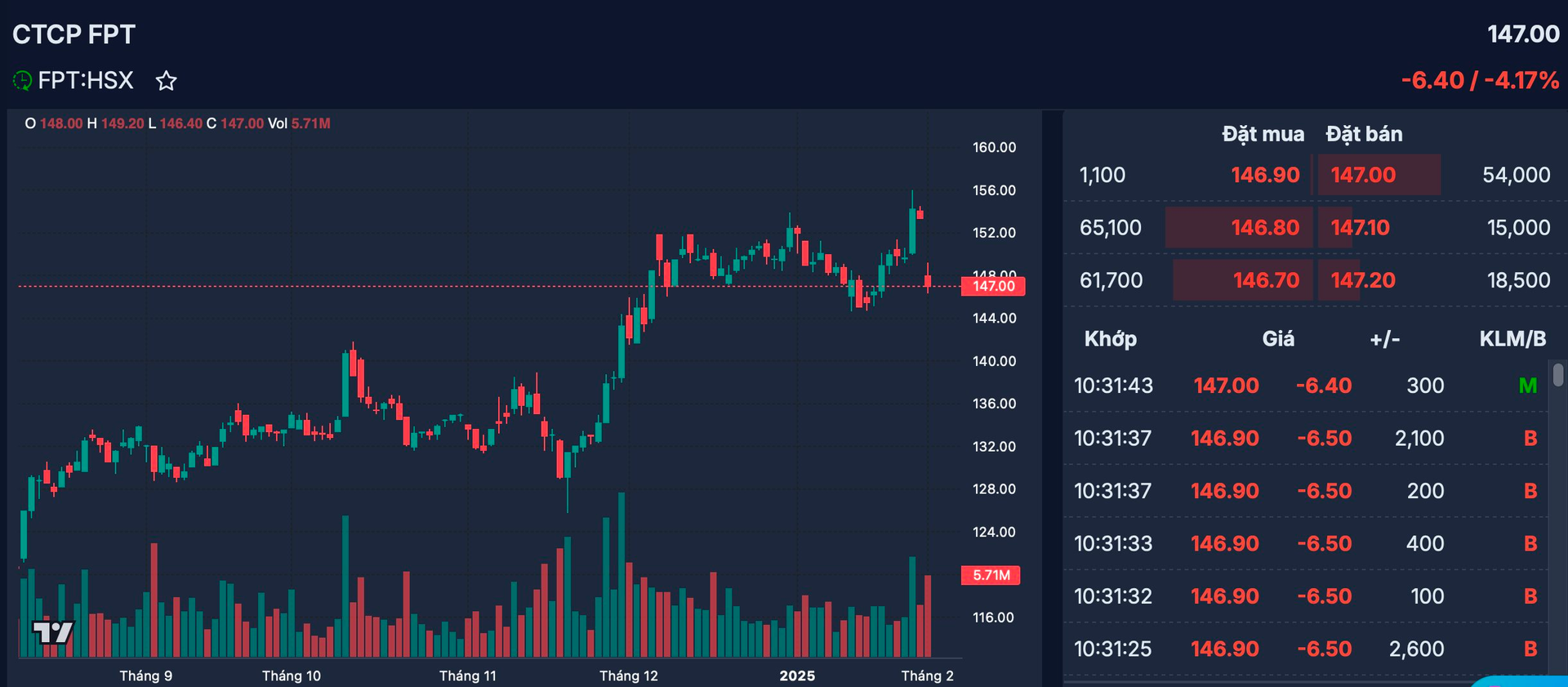 Cơn bão DeepSeek càn quét cổ phiếu công nghệ: FPT “bay” 10.000 tỷ vốn hóa, nối gót các “big tech” NVIDIA, Microsoft,…- Ảnh 3.