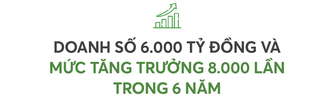 Startup bán thuốc Việt BuyMed: Huy động hơn 60 triệu USD, tăng trưởng 8.000 lần và nỗi đau của việc lớn đột ngột- Ảnh 2. Startup bán thuốc Việt BuyMed: Huy động hơn 60 triệu USD, tăng trưởng 8.000 lần và nỗi đau của việc lớn đột ngột- Ảnh 2.