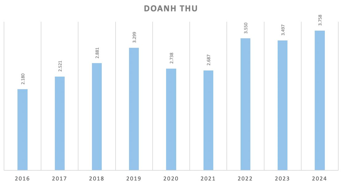 Bán văn phòng phẩm lãi hơn buôn đất, bỏ túi 1,2 tỷ/ngày, thương hiệu Thiên Long được định giá 1.000 tỷ- Ảnh 3.