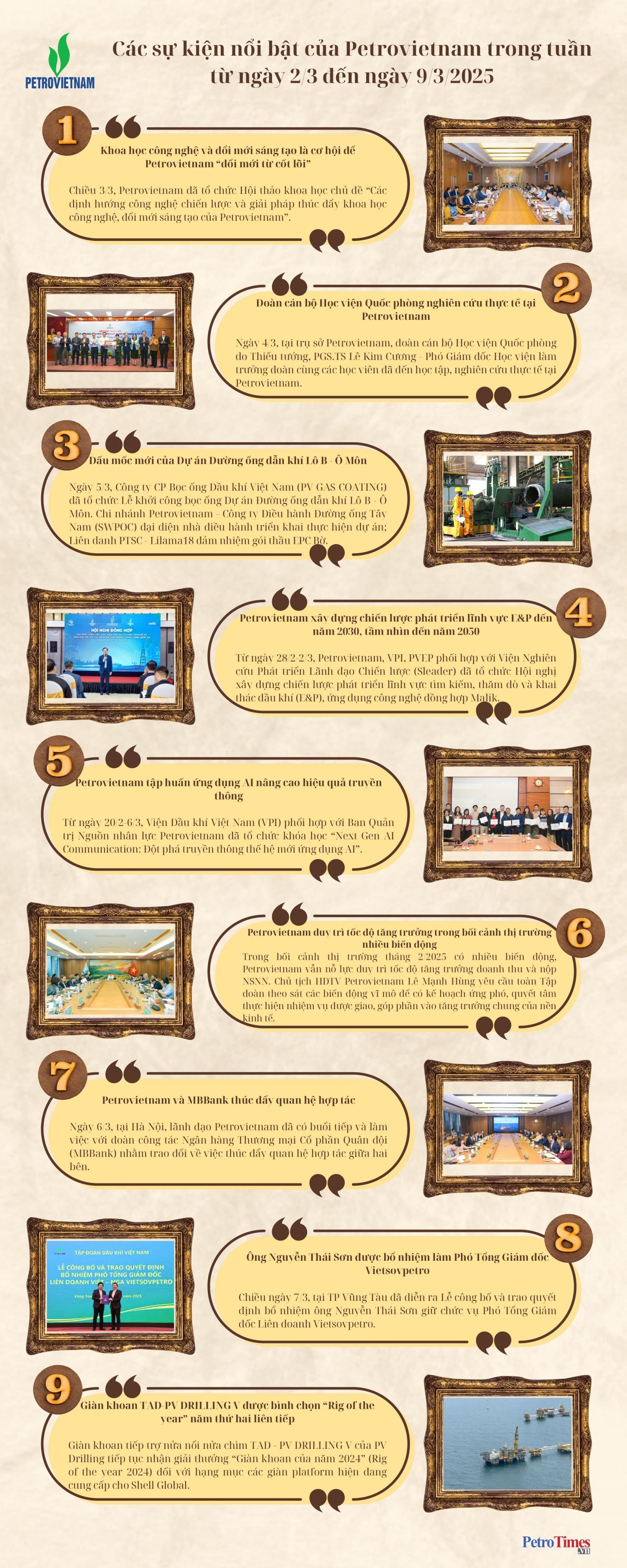 [Infographic] Các sự kiện nổi bật của Petrovietnam trong tuần từ ngày 2/3 đến ngày 9/3/2025