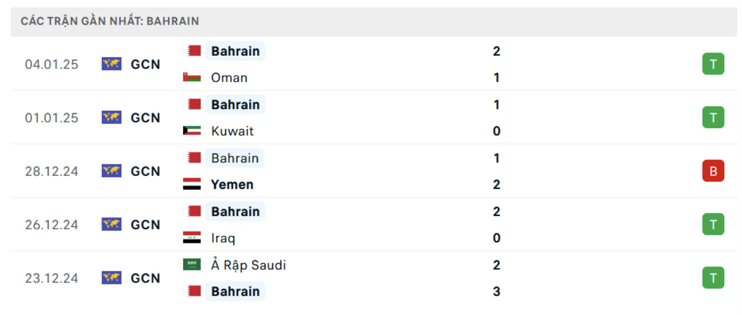 nhan dinh nhat ban vs bahrain 17h35 ngay 20 3 tai vong loai world cup 2026 hinh 3
