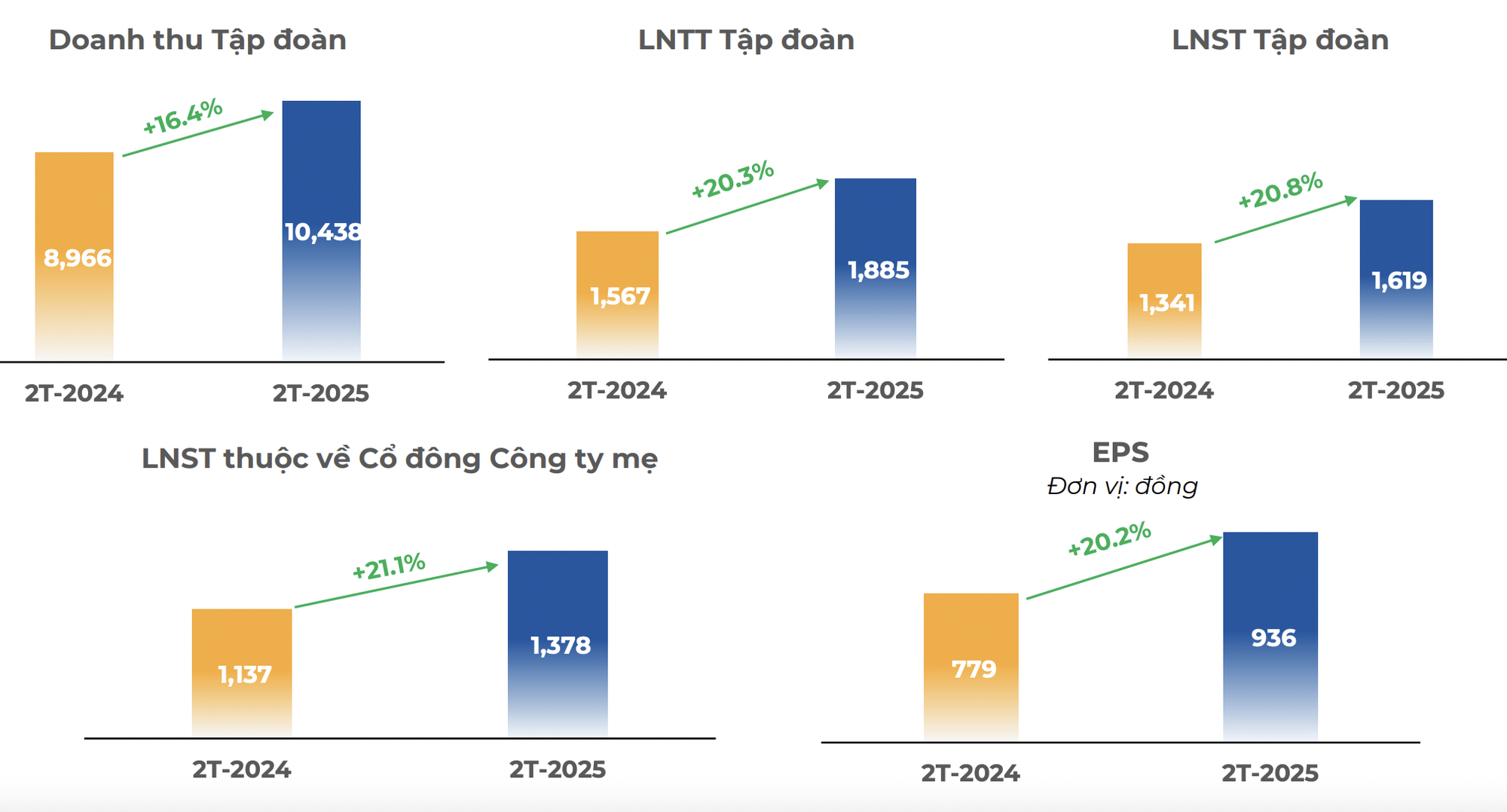 Cổ phiếu FPT vừa “tái sinh”, công ty chứng khoán bất ngờ chỉ ra lo ngại- Ảnh 2.