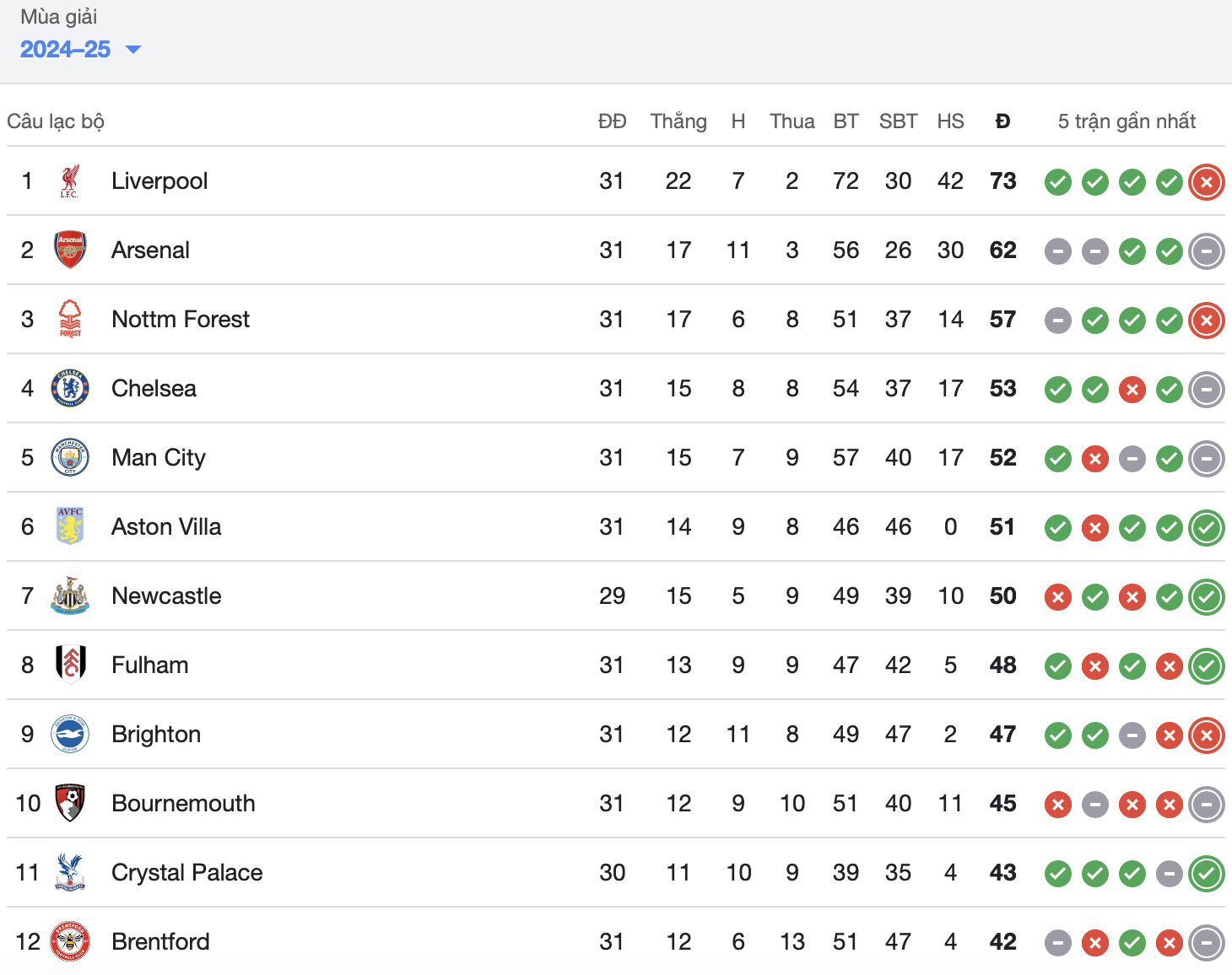 derby te nhat man utd hoa khong ban thang truoc man city hinh 2