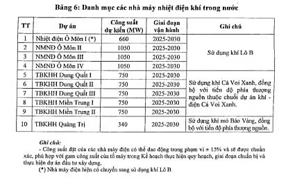 Chi tiết các dự án điện khí LNG và sử dụng khí trong nước đến 2030