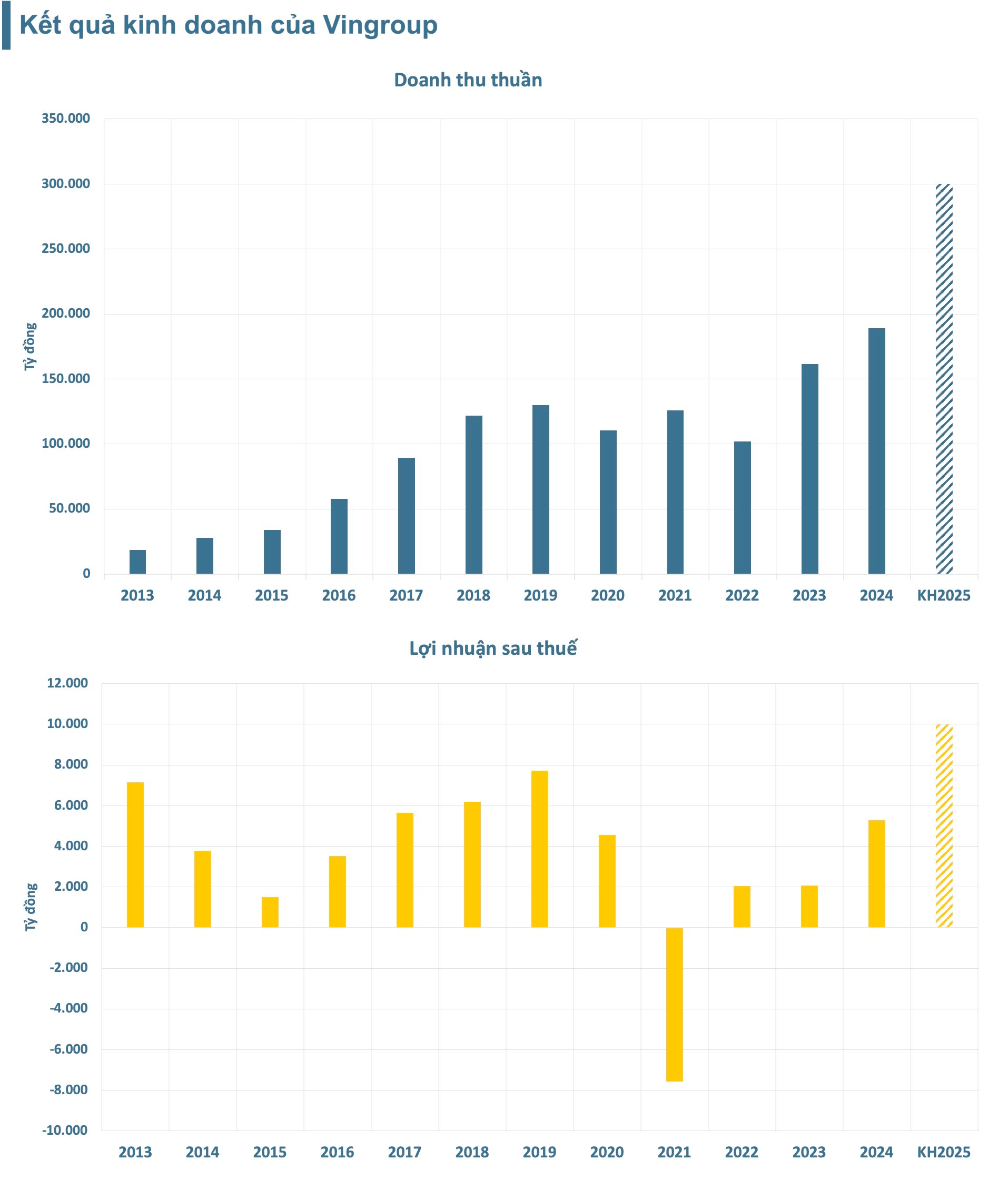 Vinpearl “cháy hàng” ngày chào sàn, vốn hóa vượt 150.000 tỷ- Ảnh 2.