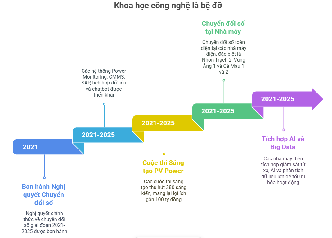 Đảng bộ PV Power: Dấu ấn nhiệm kỳ trên hành trình chuyển dịch năng lượng Đảng bộ PV Power: Dấu ấn nhiệm kỳ trên hành trình chuyển dịch năng lượng