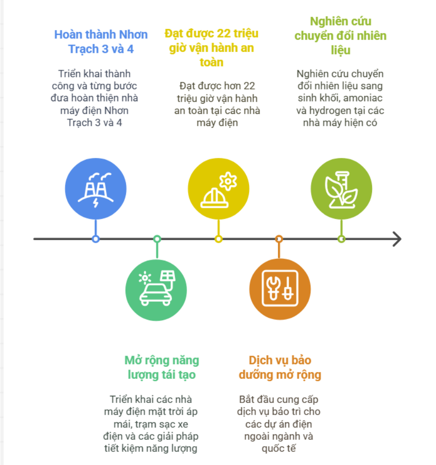 Đảng bộ PV Power: Dấu ấn nhiệm kỳ trên hành trình chuyển dịch năng lượng Đảng bộ PV Power: Dấu ấn nhiệm kỳ trên hành trình chuyển dịch năng lượng