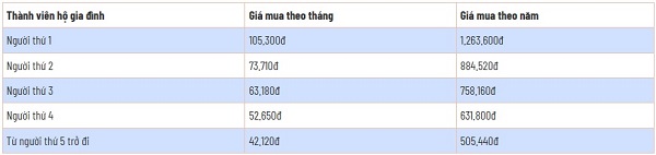 Mức đóng BHYT hộ gia đình hiện nay. Ảnh: BHXH Việt Nam