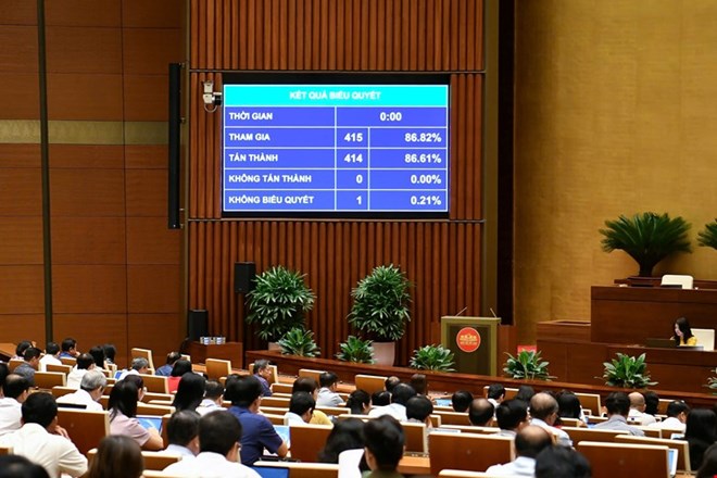 Quốc hội thay đổi chương trình Kỳ họp thứ 9, chưa thông qua sửa Luật Quy hoạch