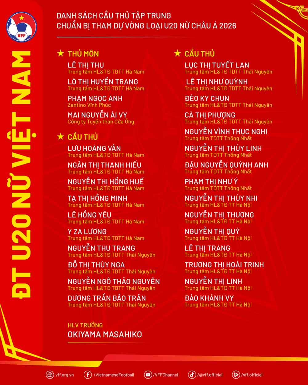 Danh sách 29 cầu thủ cầu thủ U20 Việt Nam chuẩn bị cho vòng loại U20 nữ châu Á 2026. Ảnh: VFF