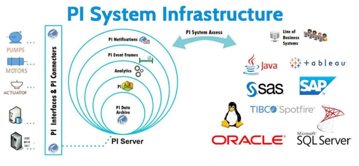 PV Power xây dựng