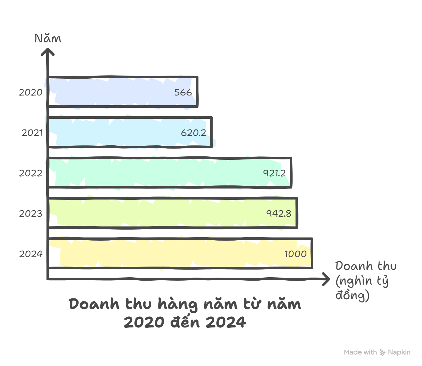 Petrovietnam và 5 chữ